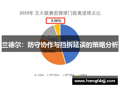 兰德尔：防守协作与挡拆延误的策略分析