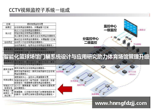 智能化篮球场馆门禁系统设计与应用研究助力体育场馆管理升级