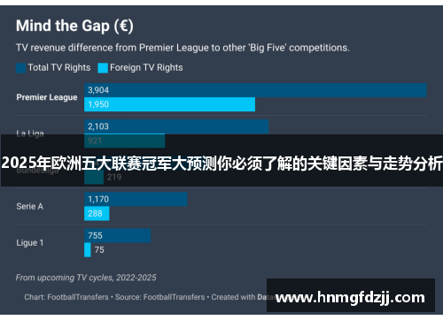 2025年欧洲五大联赛冠军大预测你必须了解的关键因素与走势分析