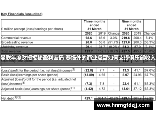 曼联年度财报揭秘盈利密码 赛场外的商业运营如何支撑俱乐部收入